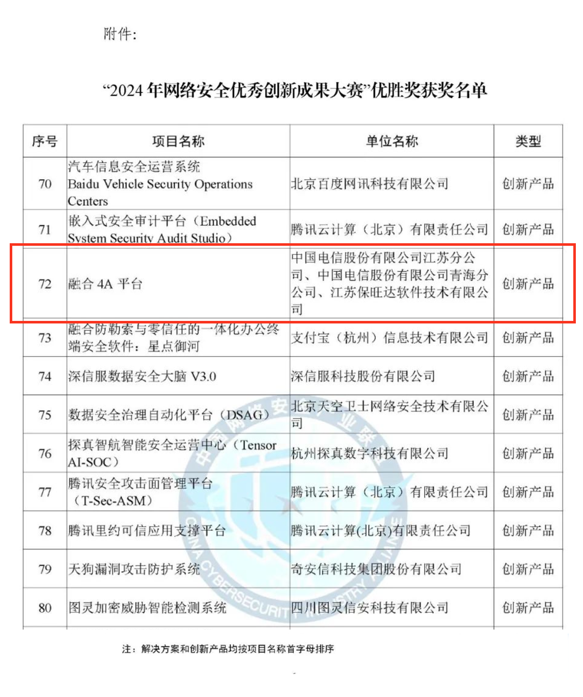 CCIA严选效果！88858cc永利官网融合4A平台荣获“2024年网络清静优异立异效果大赛”优胜奖